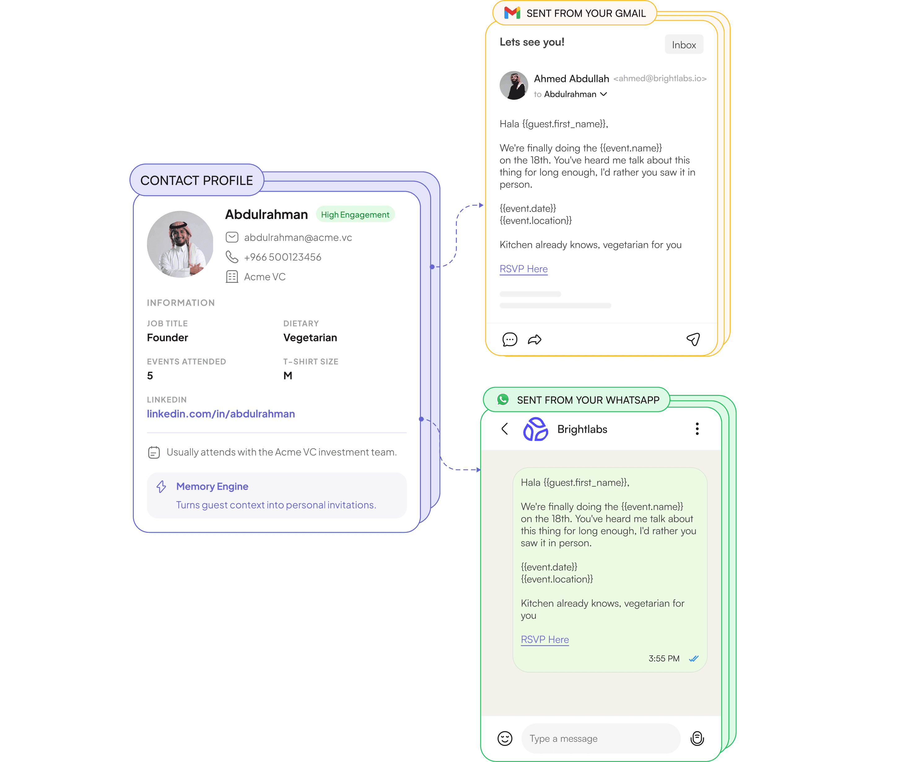 A guest profile in INVE, an invitation preview sent from the host's own Gmail, and a WhatsApp conversation with the guest